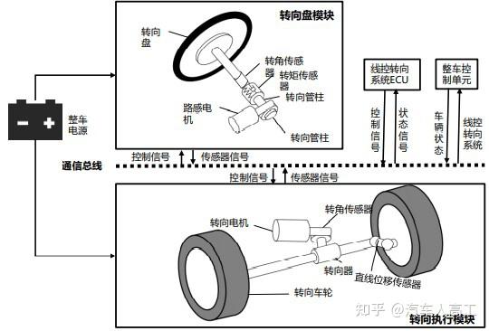 遥控车转向系统结构图图片