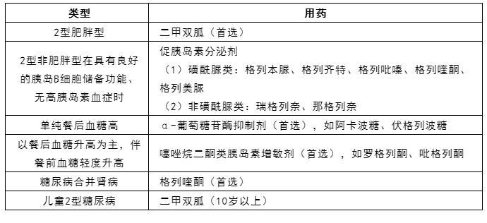 維拉帕米e.去乙酰毛花苷1.屬於ib類鈉通道阻滯劑的抗心律失常藥是2.