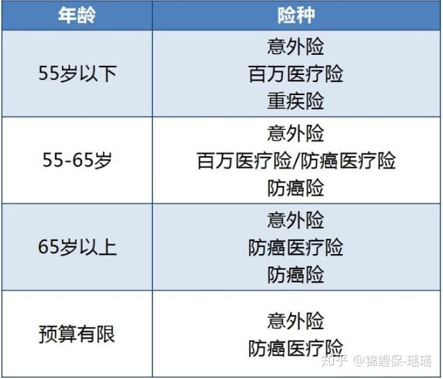 养老路上的守护神：老人疾病保险