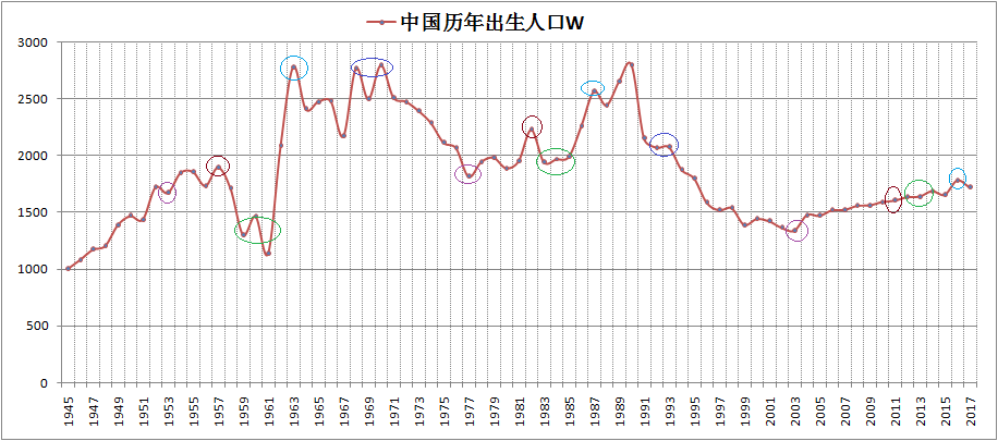 人口走势_电商到底要怎么做才有前途