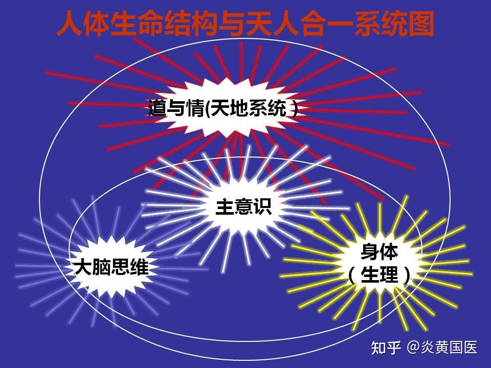 辅行诀伊尹经方破解:精神魂魄、情感智力与五脏补泻汤的运用 - 知乎
