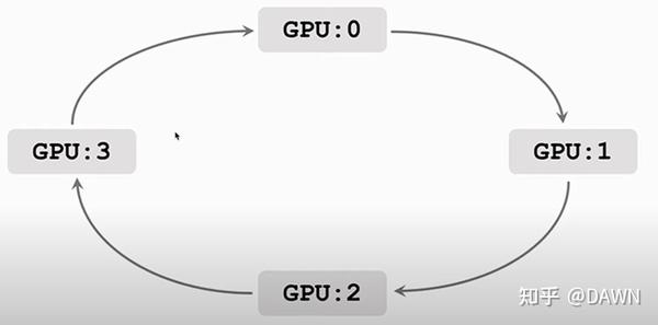 [基础知识]分布式机器学习 - 知乎