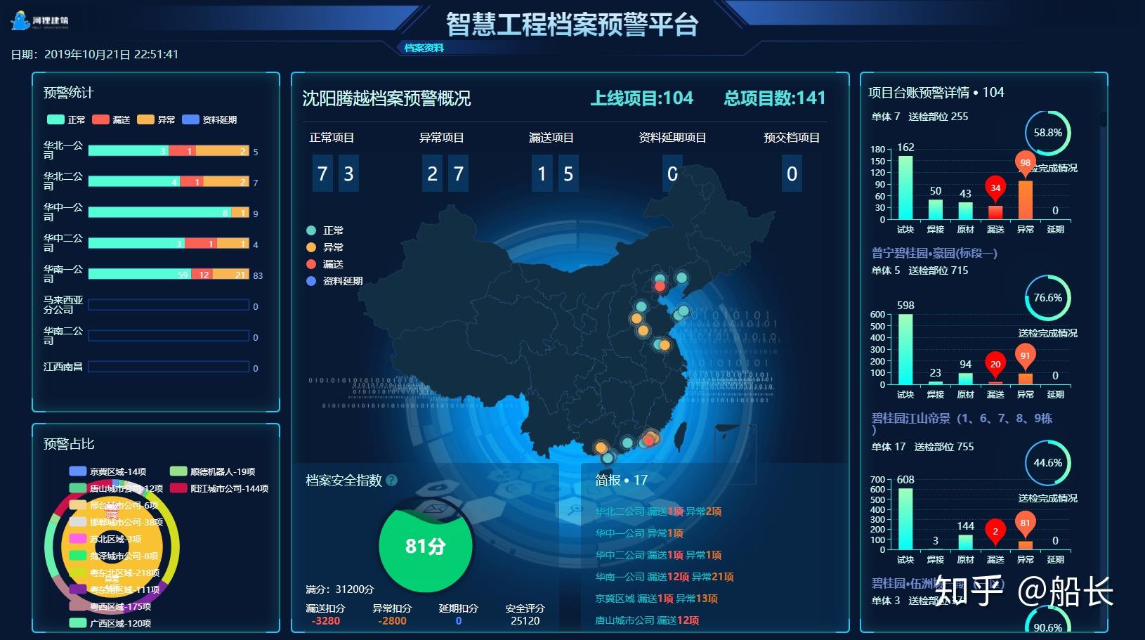 如何通过资料智能化,工程资料信息化监管解决房建资料各种漏送,资料