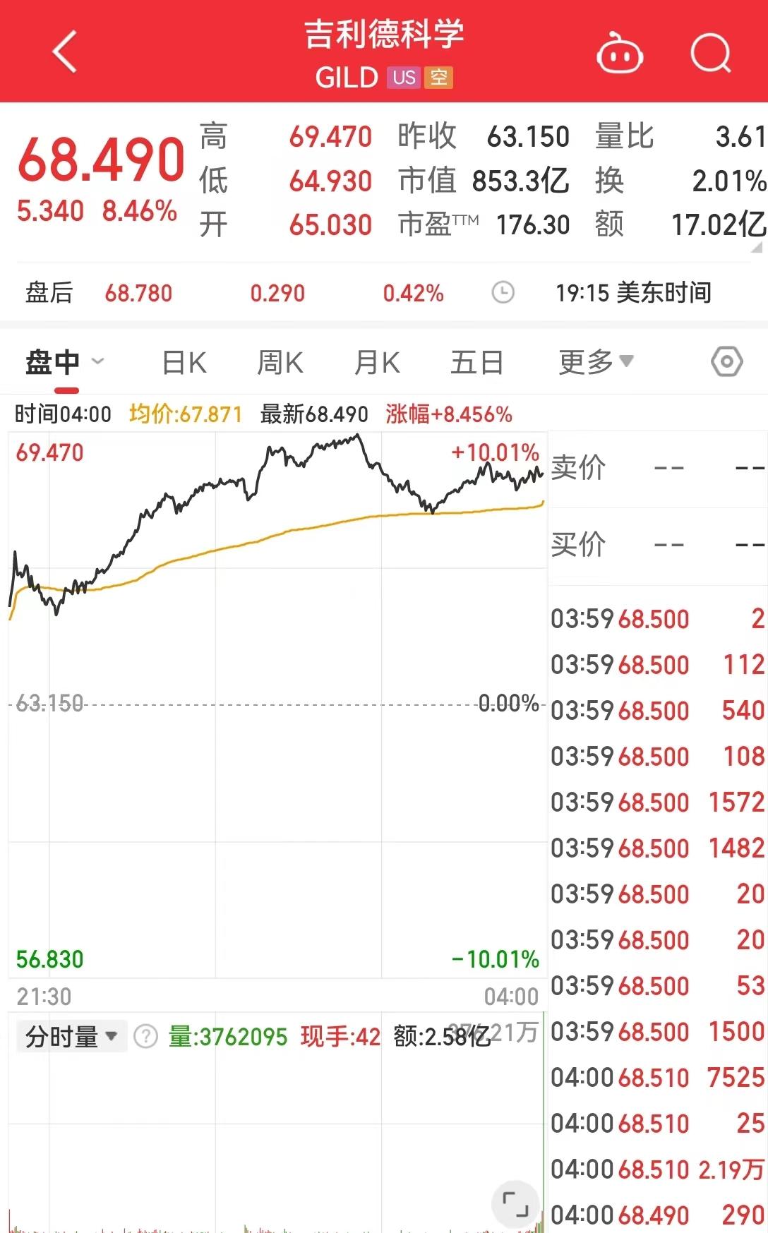 吉利德一款艾滋病预防药物实验结果惊人，「每半年一针，100% 有效性」，真能达到这种效果吗？ - 知乎