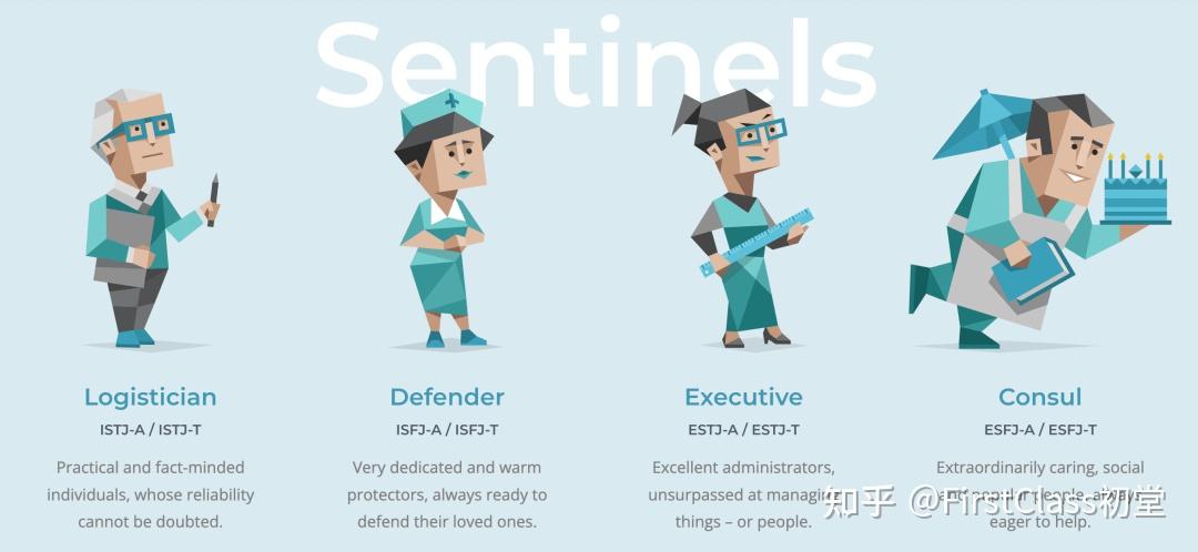  MBTI 