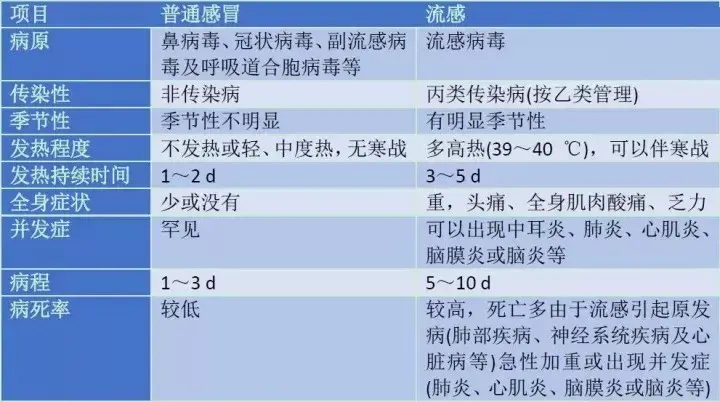 与细菌性肺炎,传染性非典型肺炎(sars),衣原体肺炎,肺炎支原体肺炎