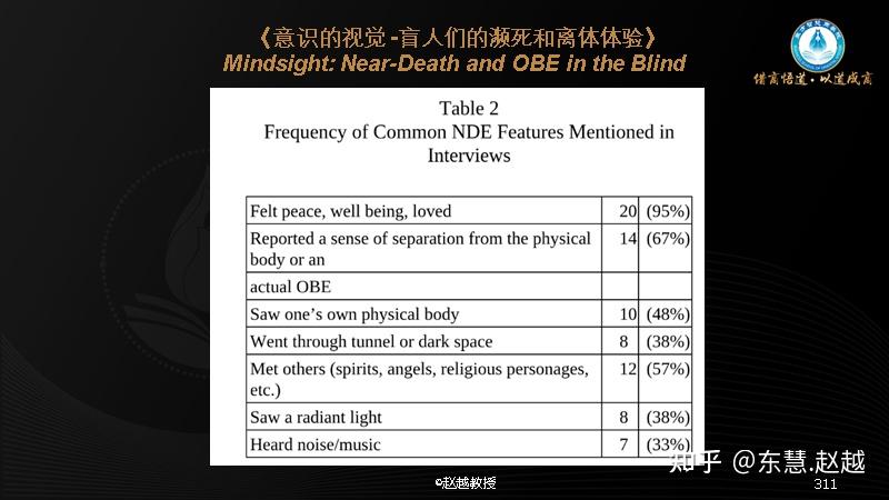 频死体验是大脑产生的幻觉还是真正发生了的事实? 5 v2 ee9d8db7ca802aca9e5a609e4ebedbd7 1440w