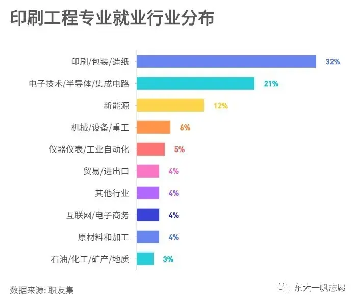 上篇：北京理工大学主力专业是什么？专业大类招生须了解！