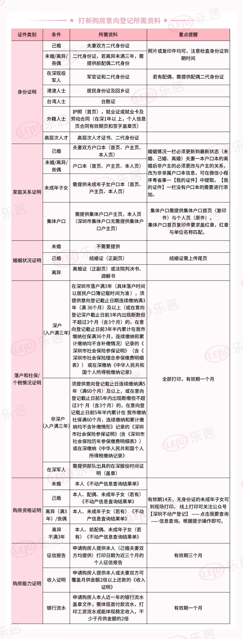 深圳!必看!2022年深圳最新最全购房政策信息来了! - 知乎