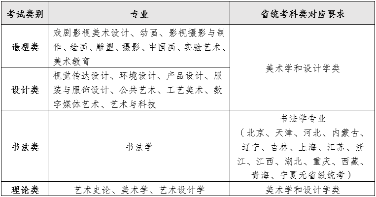 美术生高考志愿填报_高考美术生大学专业_2017美术生高考录取线