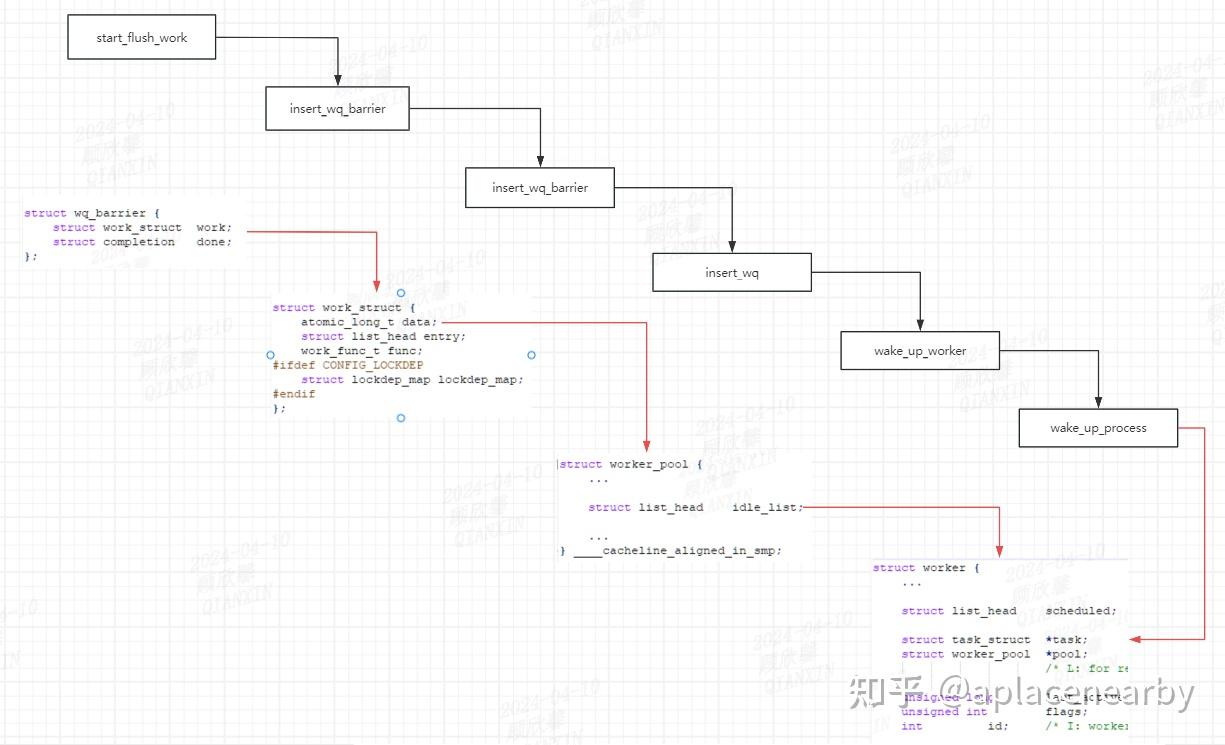 记一次Linux Hung Task分析过程 知乎