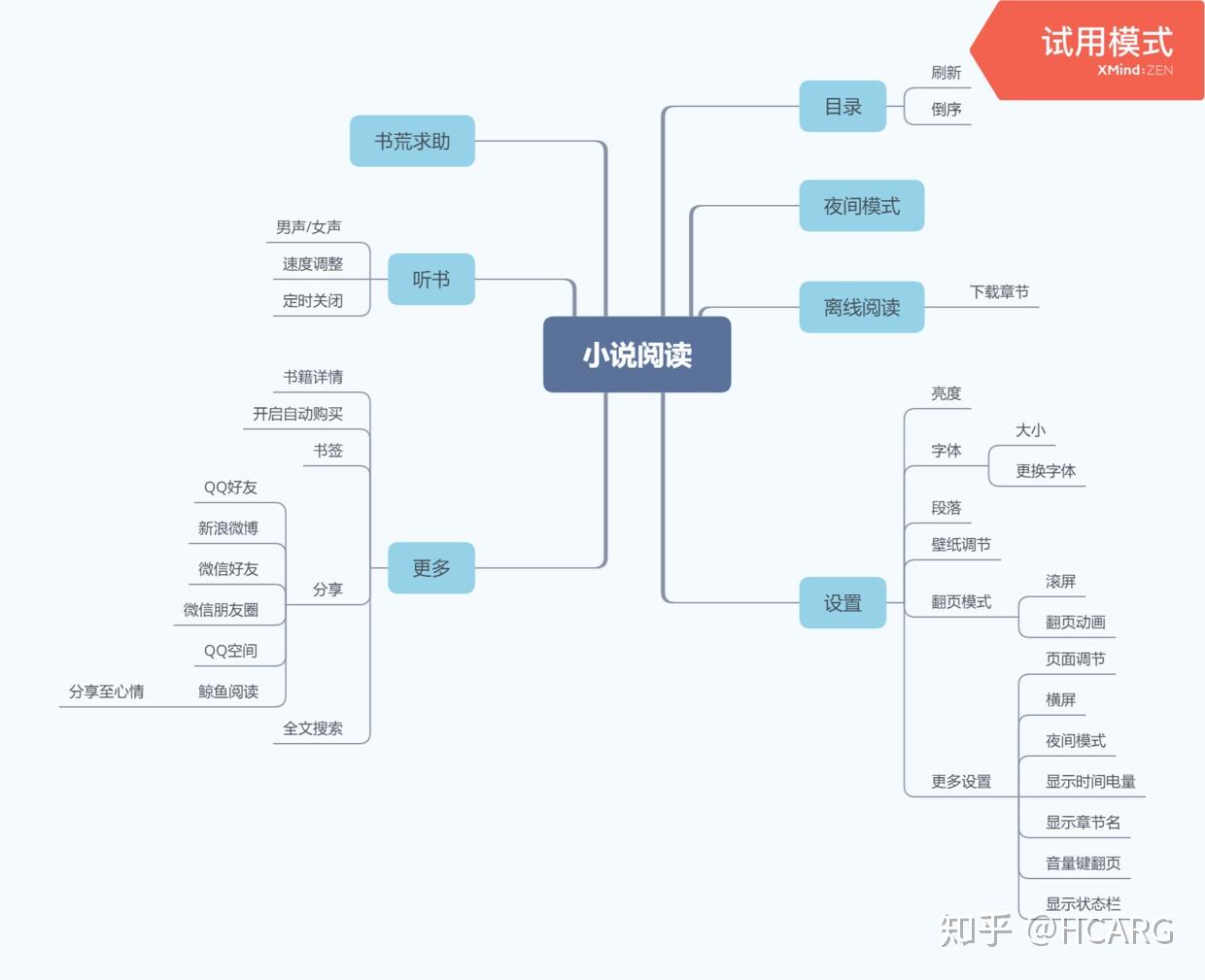 鲸鱼阅读app产品体验报告