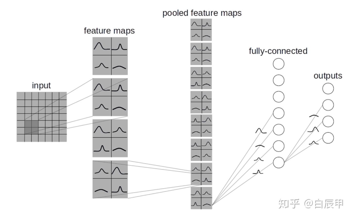 Bayesian neural network introduction 
