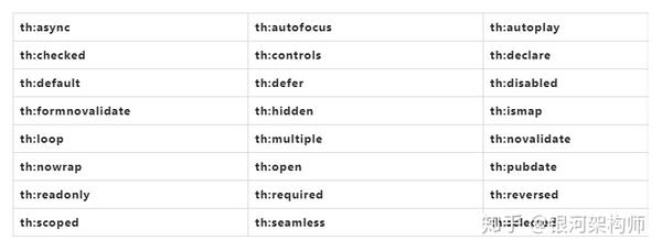 thymeleaf