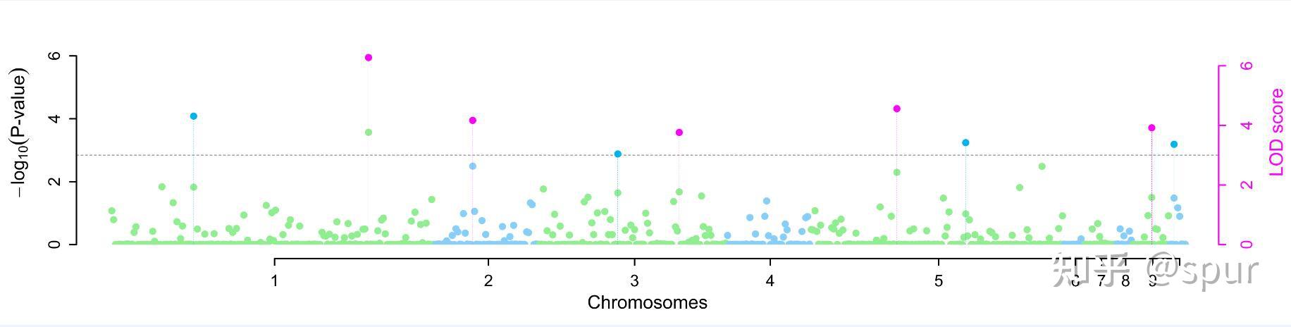 Gwas R Code GWAS R包--mrMLM - 知乎