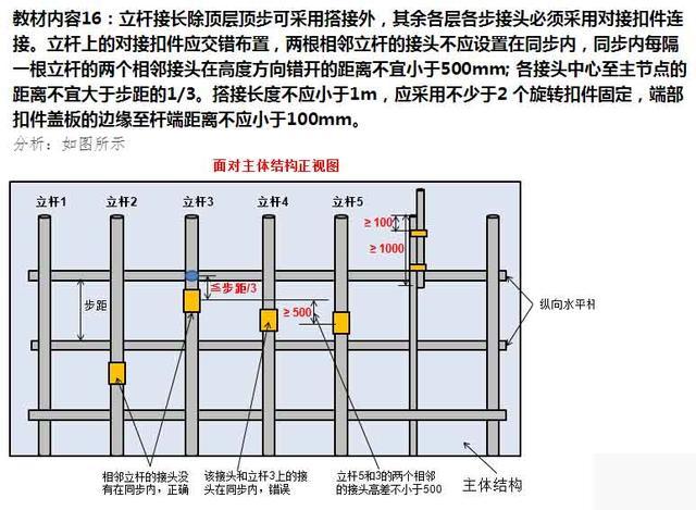 图解一级建造师考试教材中脚手架条文考点,最新最全! 