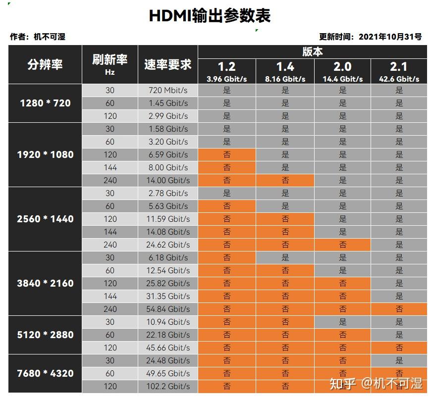 双十一想入手一个 4k 显示器,27英寸的,有推荐的么?