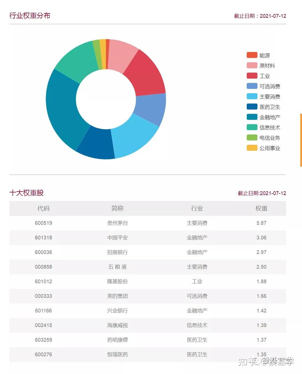 房地产权重的计算方法_地产权重股有哪些