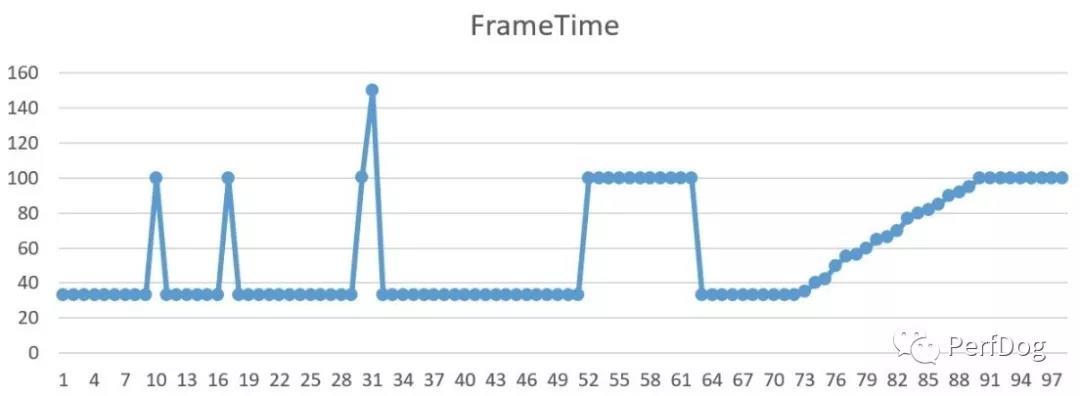 影响用户流畅体验APP&游戏的因素有哪些? 影响用户流畅体验APP&游戏的因素有哪些?