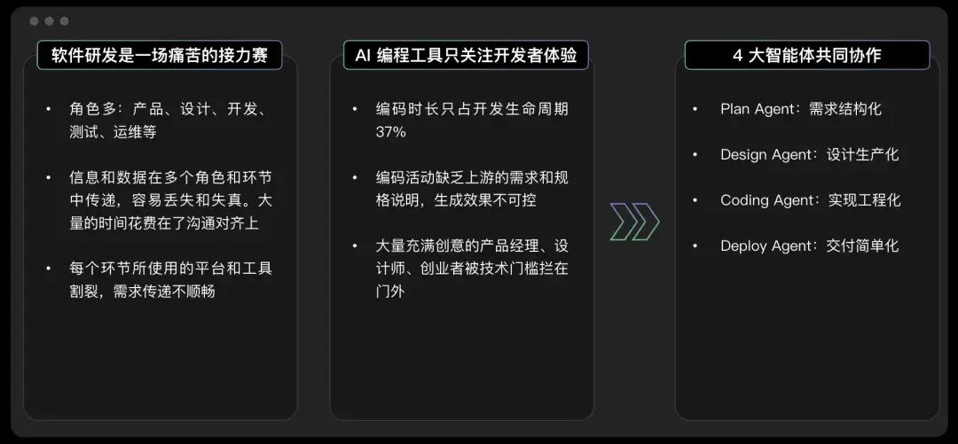 CodeBuddy 全网首发支持 DeepSeek V3.1 最新版模型，免费用 - 知乎