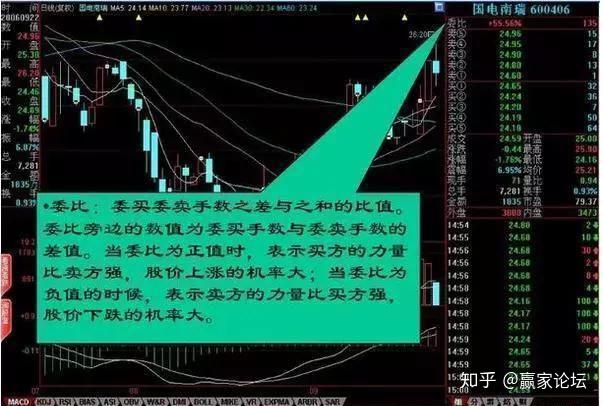 股市暗语659（股市暗语大全100个） 股市暗语659（股市暗语大全100个）《股市暗语6688》 股市行情