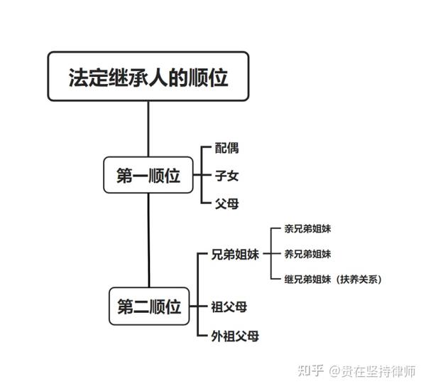 法定继承那些事，一文读懂 - 知乎