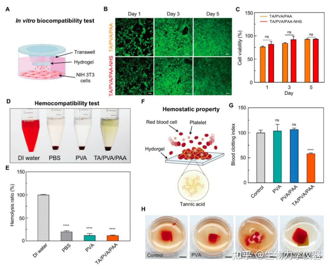 science！！！一种具有抗菌、止血、强韧特性的水凝胶 - 知乎