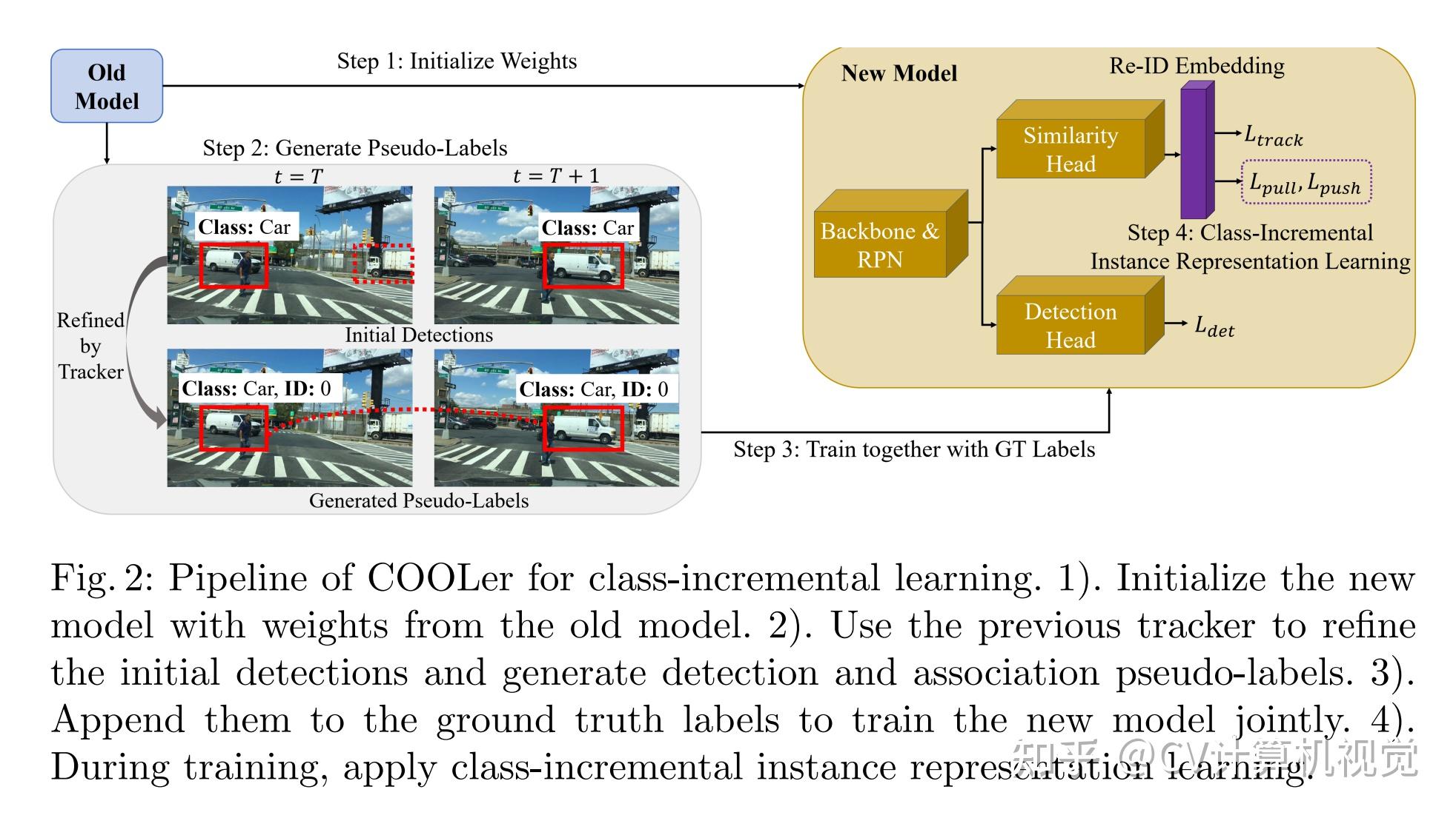 Cv paper with code 2023 10 5 