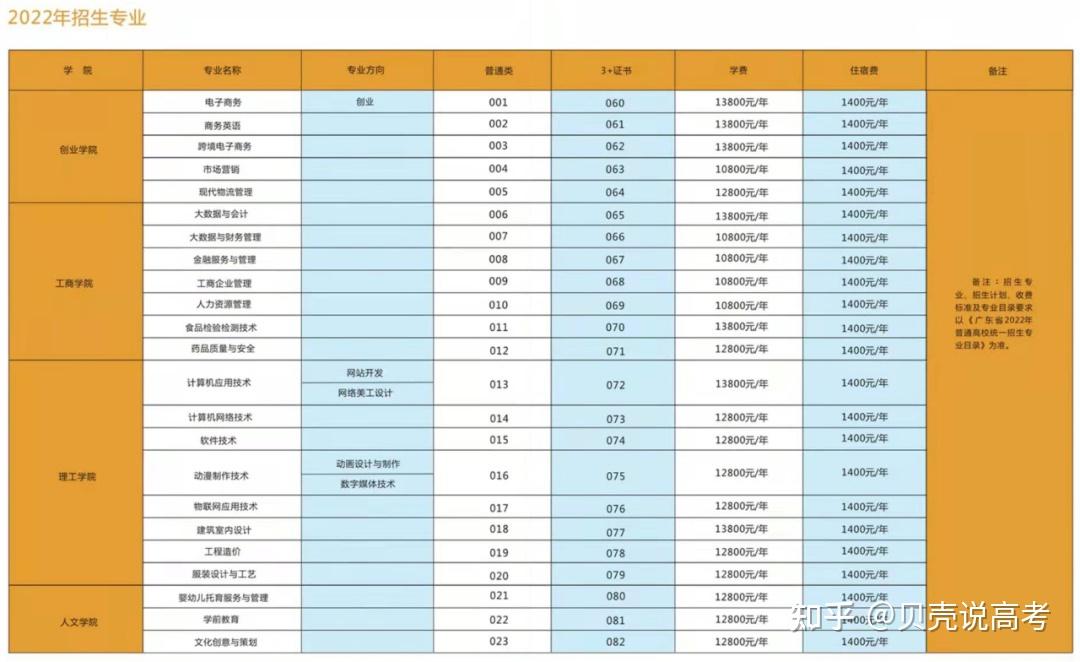 深圳新安职业技术学校学费(深圳新安学校职业技术学院有什么专业)