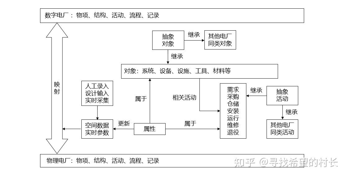 系统论在数字电厂建设中的应用分析