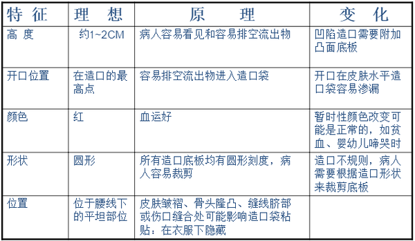 浅谈造口及其护理 - 知乎