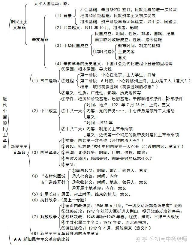 中国反抗史思维导图图片