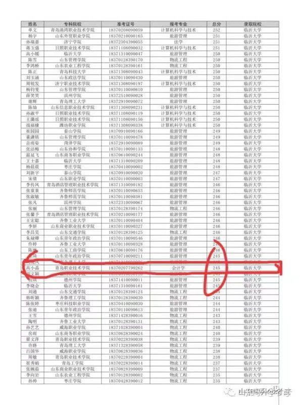 山东专升本辅导机构哪个比较好?