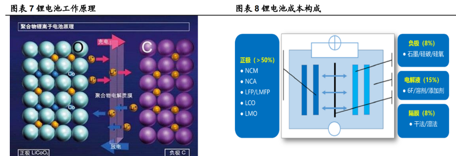 新能源鋰電池硅基負極是鋰電材料升級的必經之路嗎