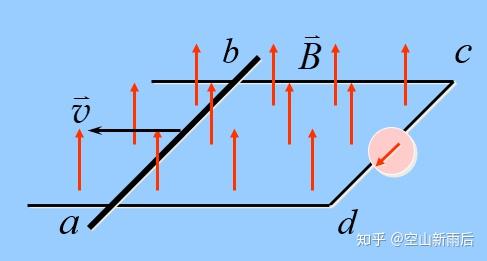 1820年,oersted(奧斯特)發現了電流的磁效應1831年11月24日,faraday