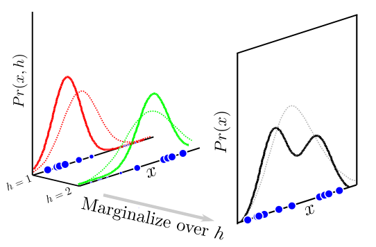混合高斯模型gmm