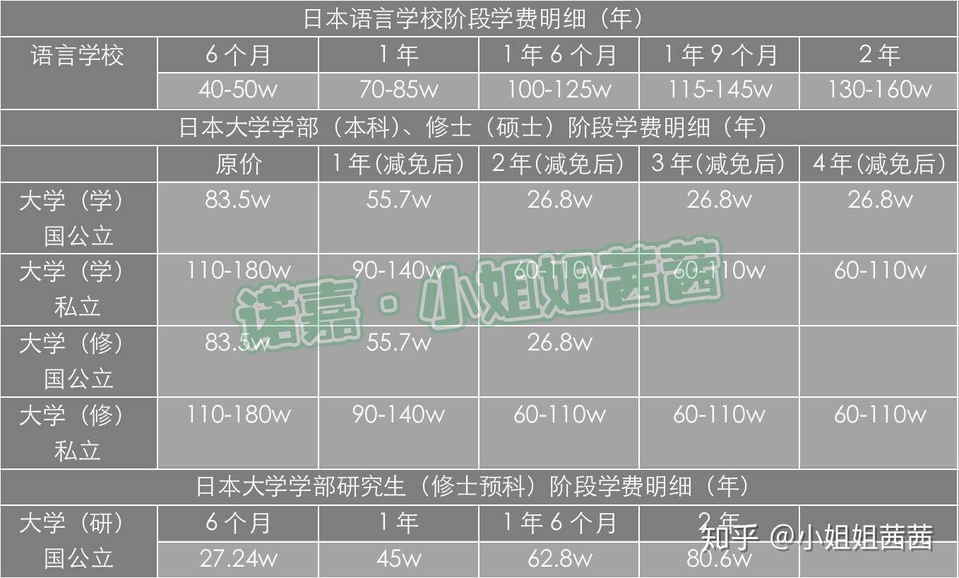 去日本留学多少(日本本科留学费用)