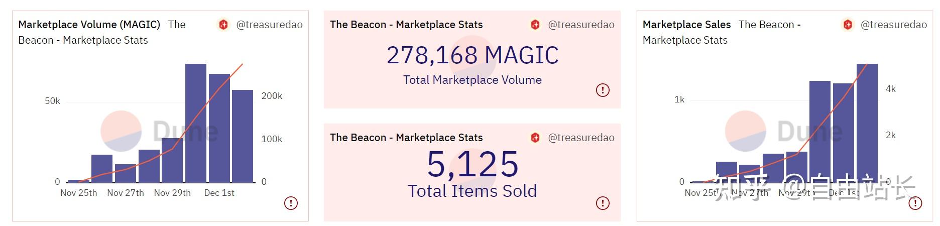 链游频道之The Beacon最全攻略分析 - 知乎
