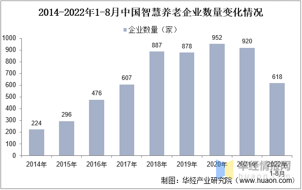 干货!一文看懂智慧养老行业发展现状:国内市场更青睐居家养老模式 - 知乎