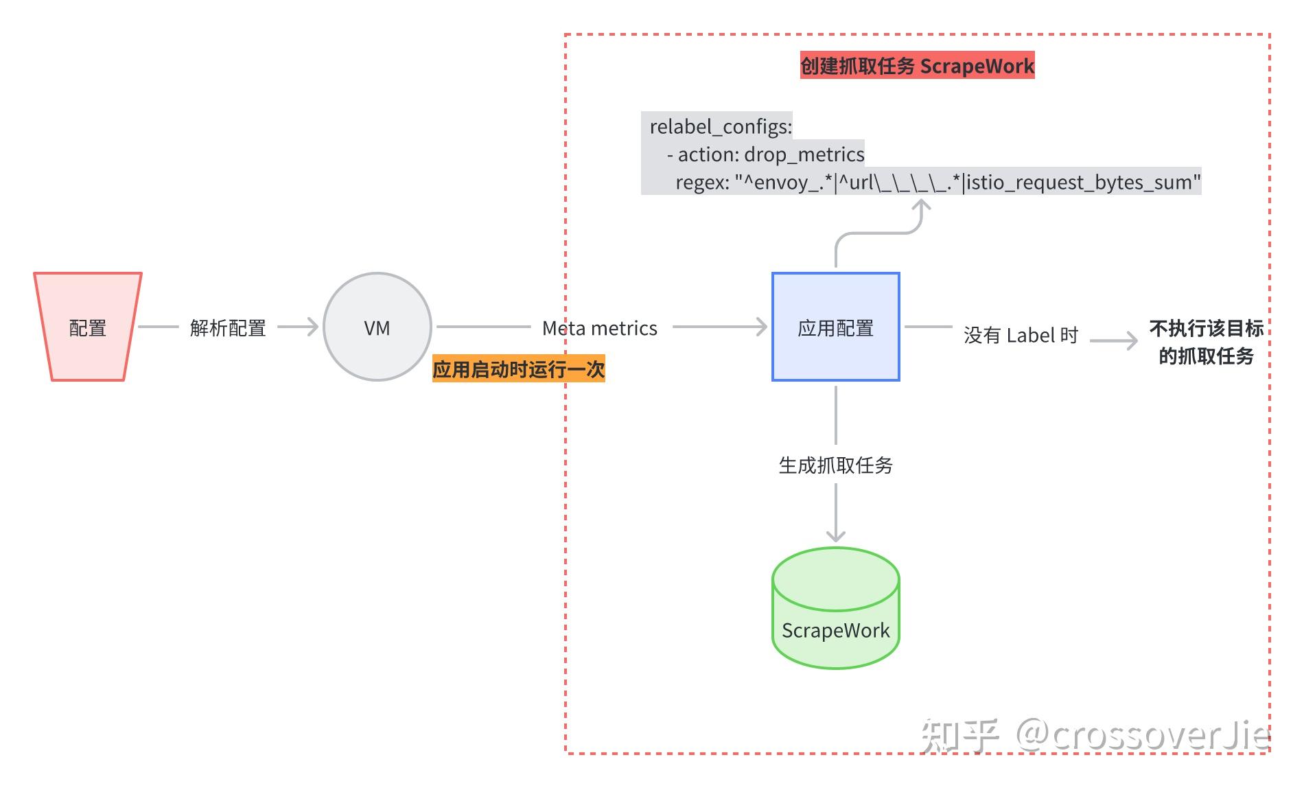  prometheus victoriametrics relabel metric configs 