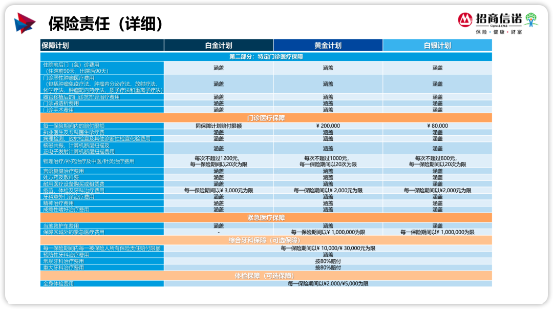 醇享人生plus分別是純住院高端醫療險:醇悅人生ii招商信諾目前有兩款