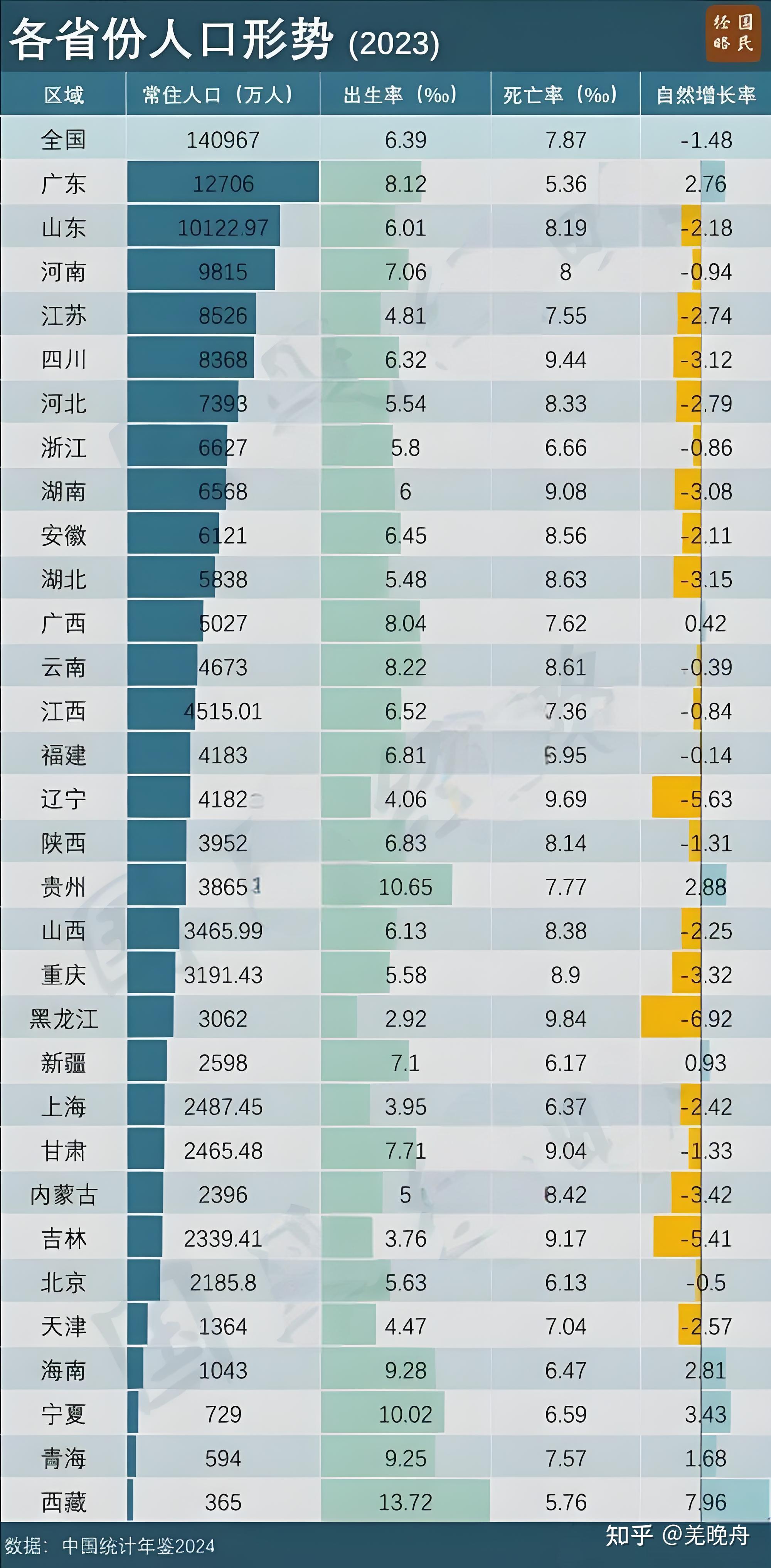 为什么叫广东