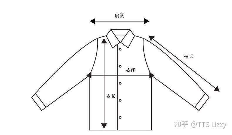 领围怎么量图片