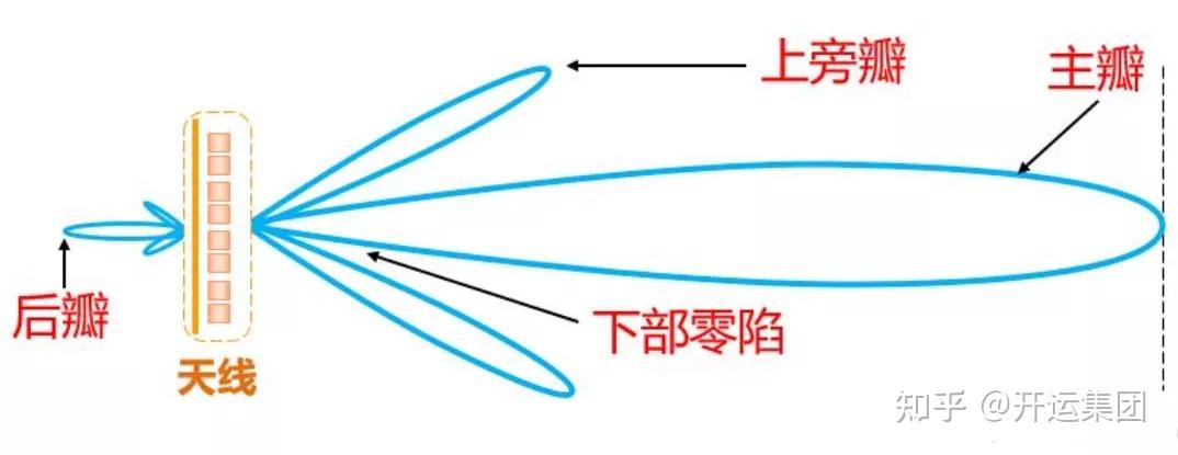 雷达波瓣图图片