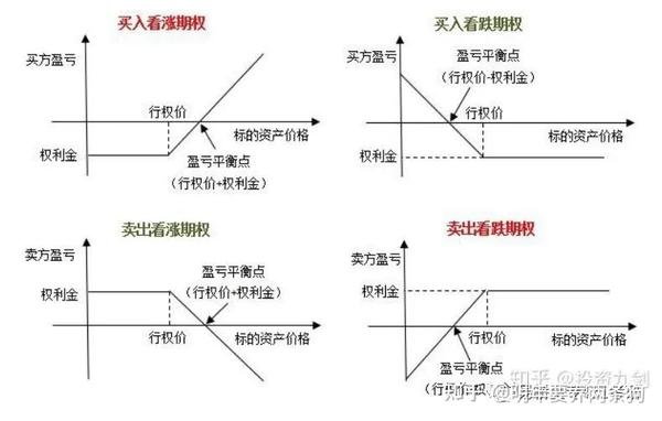 金融考研——股权、债权与期权的关系 - 知乎