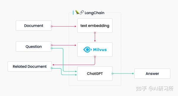 大模型技术实践（三）｜用LangChain和Llama 2打造心灵疗愈机器人 - 知乎