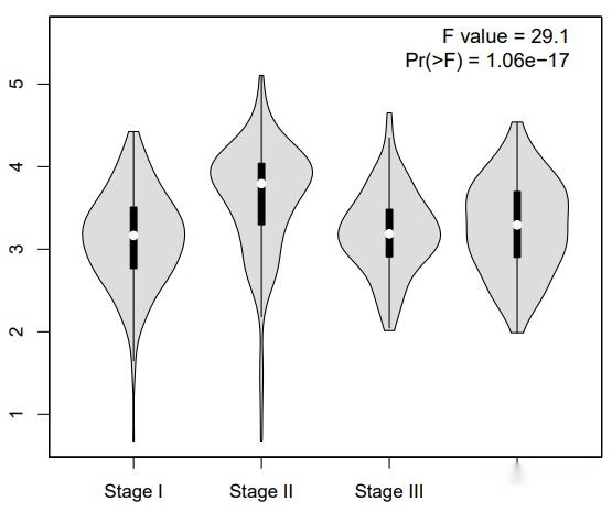 TCGA分析的数据库——GEPIA数据库的使用教程！！ - 知乎