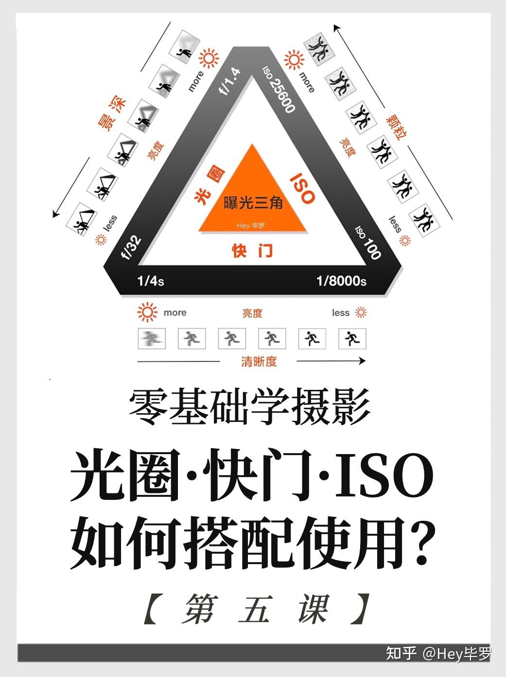零基础学摄影——曝光三要素如何搭配使用 - 知乎