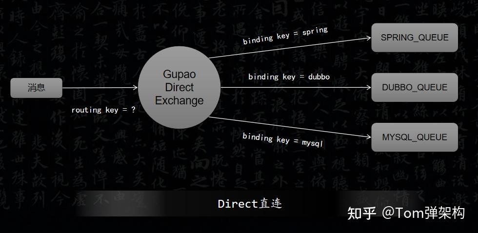 Rabbitmq Message Routing RabbitMQ是如何实现消息路由的? - 知乎