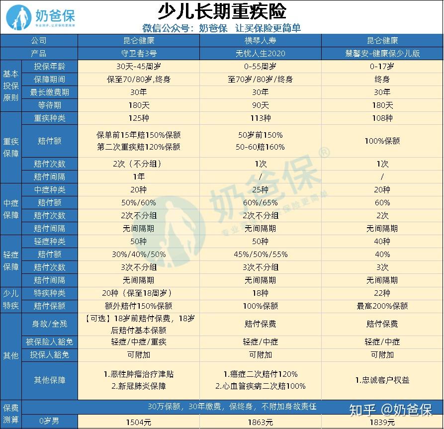 少儿重疾险排名_少儿重疾险图片(2)